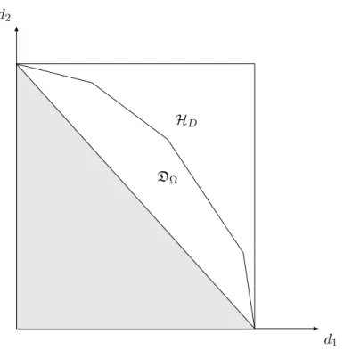 FIGURE 6.1 – Un exemple illustrant la proposition 15 et la remarque 2