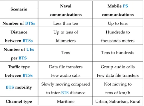 Table 3 – Considered scenarios