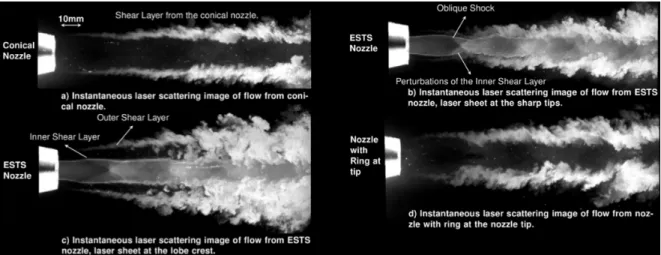 Figure 2.11 Turbulent shear layer developing at the nozzle tip for three different nozzle exit designs: (a) conical nozzle, (b,c) lobbed nozzle, (d) ring at the nozzle tip
