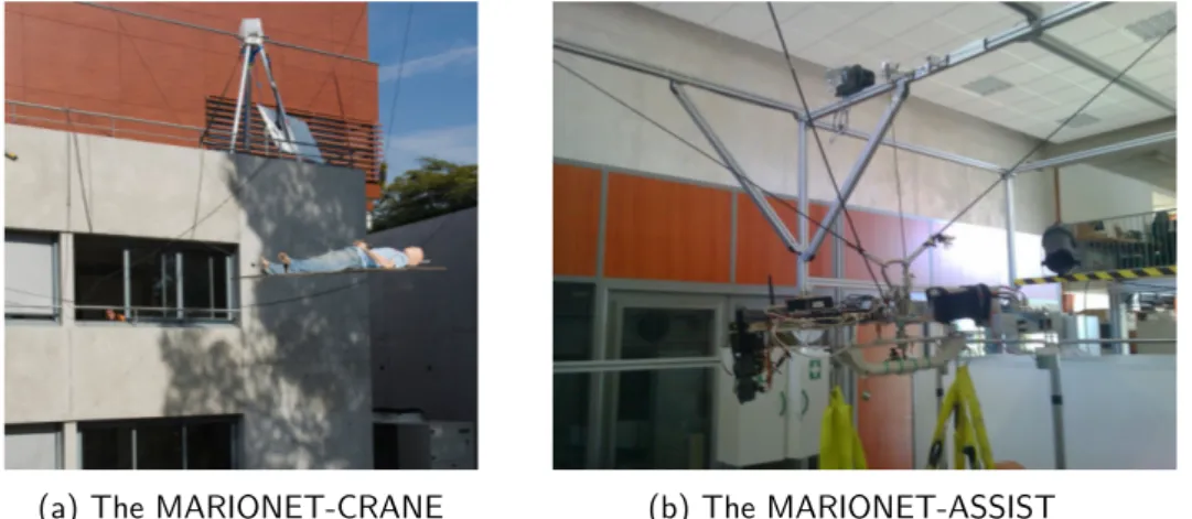Figure 1.7: Cable driven parallel robots at INRIA