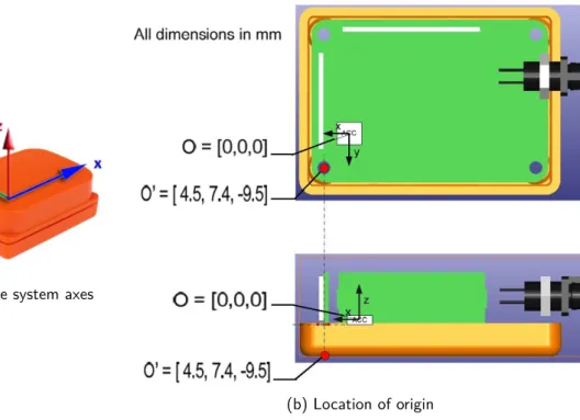 Figure 3.7: MTx sensor with sensor-ﬁxed coordinate system S