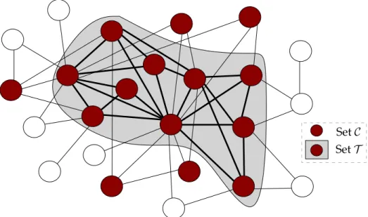 Figure 3.3: Schematic representation of the maximal k-core and K-truss subgraphs of a graph.