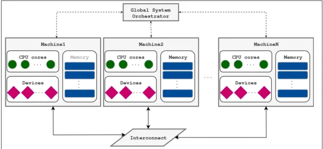 Figure 1-1: Clustered system architecture