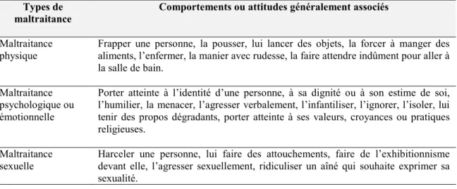 Tableau 5 : Types de maltraitance et comportements ou attitudes associés  Types de 