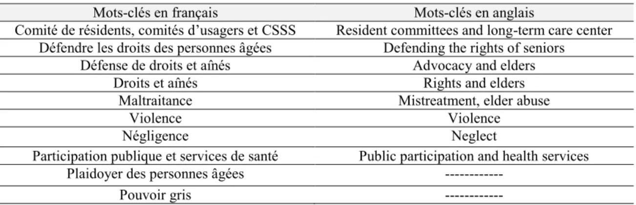 Tableau 2 : Mots-clés utilisés pour la recension des écrits 