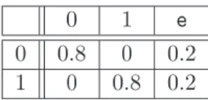 Table 4.3: Channel matrix for binary erasure 
hannel