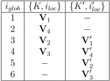 Tableau 3.2: Association de chaque numérotation locale {K, i loc } vers une numé-