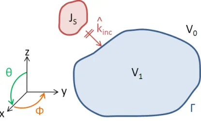 Figure 4.1: Configuration de la SER.