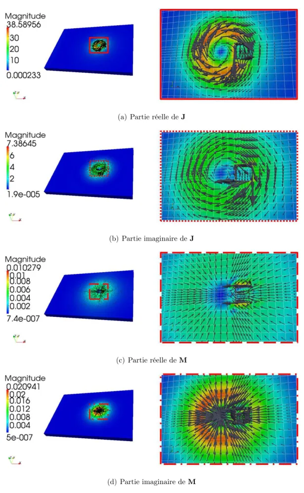 Figure 4.28: Représentation des densités de courants J et M pour δ=1.6 10 −3 m