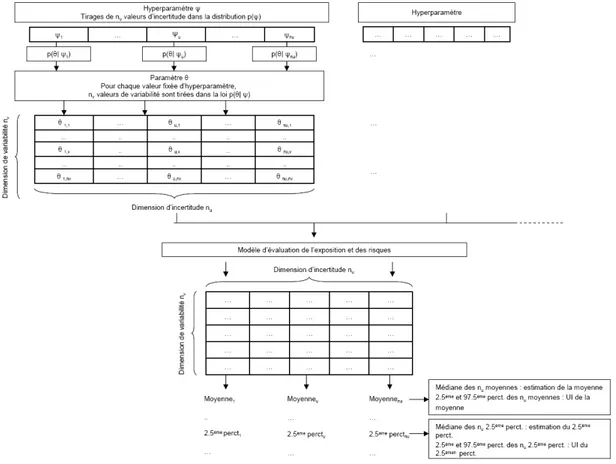 Fig. 1.8: Marche de la simulation de Monte-Carlo à deux dimensions