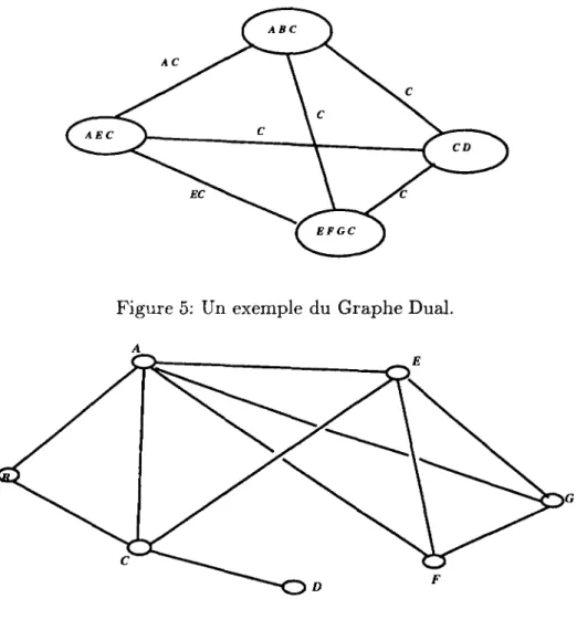 Figure 6: Un exemple du Graphe Elémentaire. 