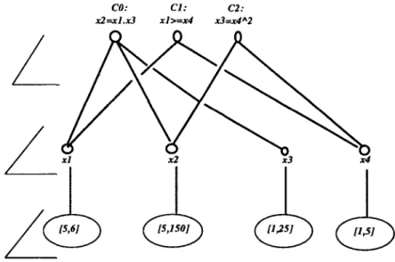 Figure 11: Exemple  d ' u n Réseau N-Arc Consistant. 