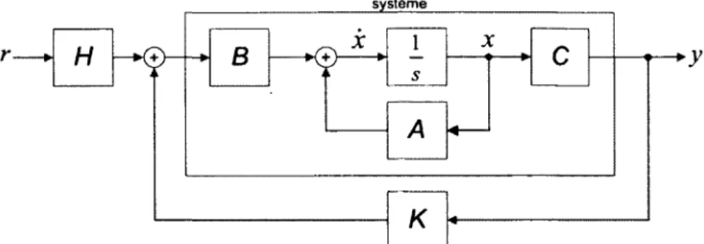 Figure 4.5 Système de commande de découplage utilisant un compensateur en  rétroaction et un compensateur par anticipation 