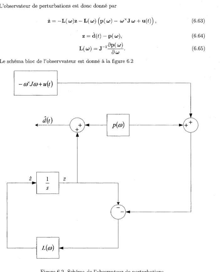 Figure 6.2 Schema de l'observateur de perturbations. 