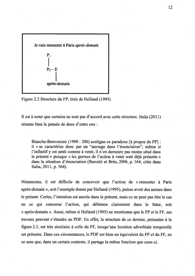 Figure 2.2 Structure du FP, tirée de Helland (1995) 