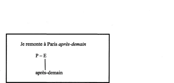 Figure 2.3  Structure du PDF, créée à partir des exemples tirés de Helland (1995) 