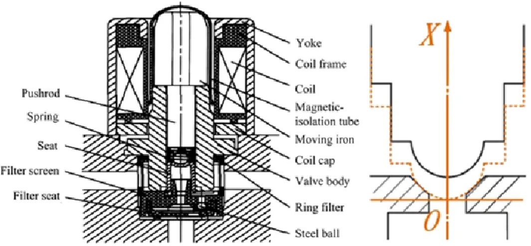 Figure 3.8 Structure d’une valve on/off présente dans le VSS [131] 