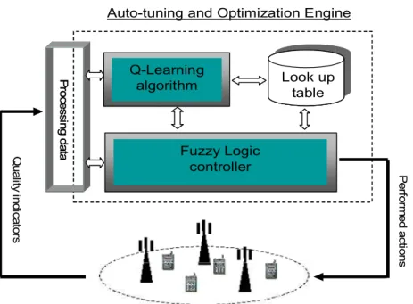 Figure 3.4. Auto-tuning and Optimization Engine 