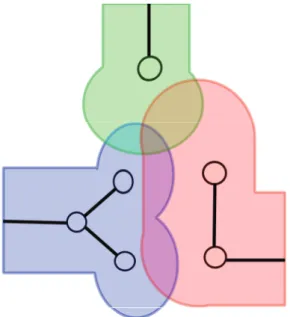Figure 1.6 – Surface overlap between three buried residues. Individual surfaces are colored in green, red, blue.