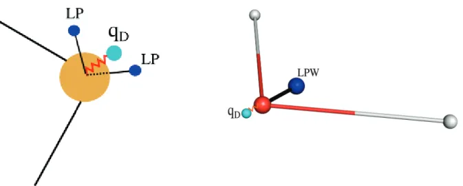 Figure 3.2 – Left: atom-drude + lone pair system. Right: SWM4-NDP Drude polarizable water model