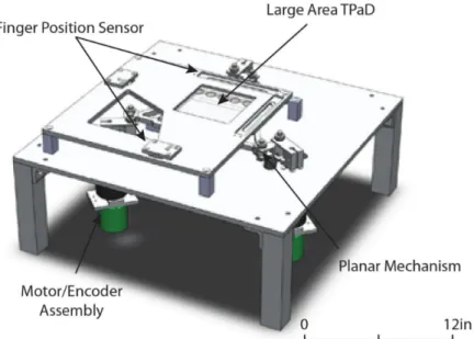 Figure 2.36: ActivePad, friction control and lateral force feedback system, from [63].
