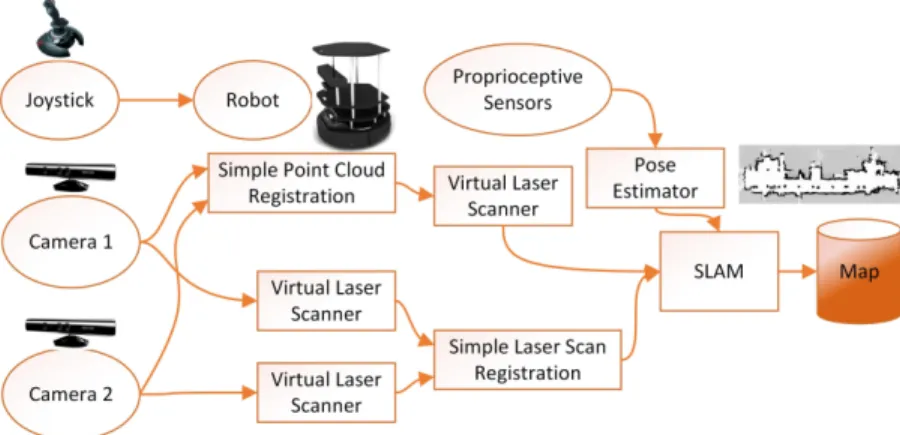 Figure 2-1: Informal Model for a mapping system purpose of this chapter is: