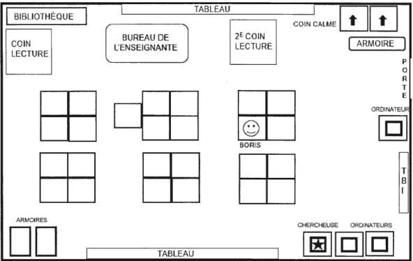 Figure 4.2 Croquis de la classe de Britanie 