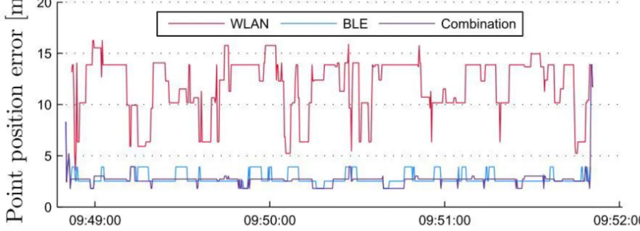 Figure 4.4 Time series for a test run (Wilfinger and Thesis 2015) 