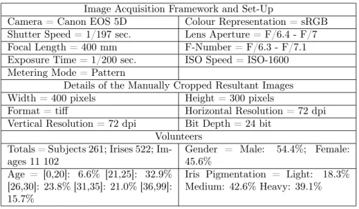 Table 1.1: UBIRIS.v2 imaging framework