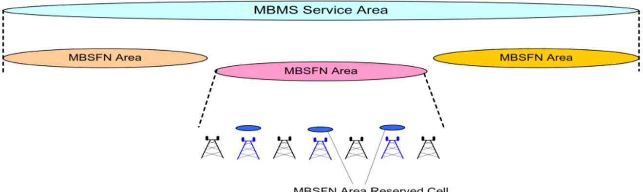 Figure 1.3 MBSFN definitions [ 34 ].