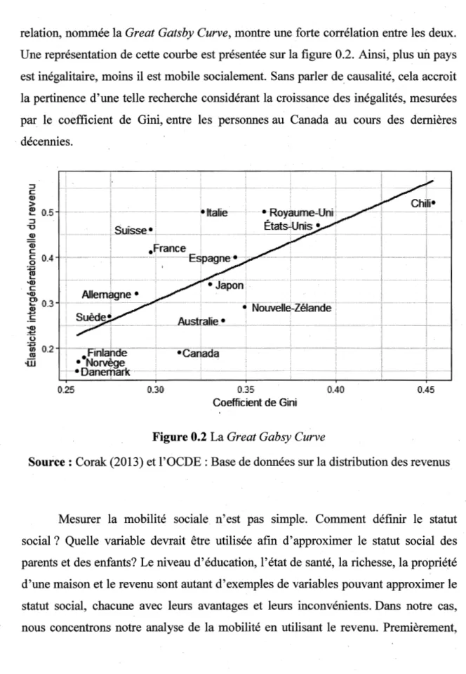 Figure 0.2 La Great Gabsy Curve 