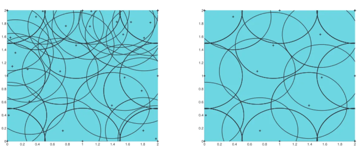 Figure 8: Un réseau de capteurs avant et après l’exécution de l’algorithme de couverture.