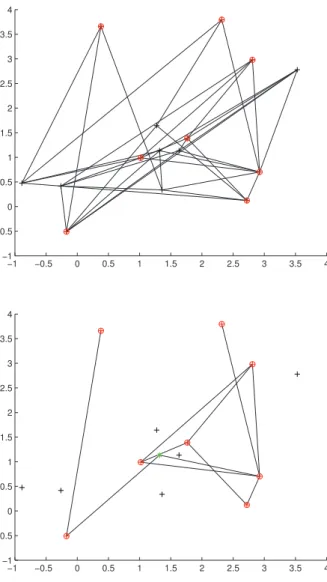 Figure 11: Complexe d’Erdös-Rényi avant et après l’algorithm de réduciton pour k 0 = 1.