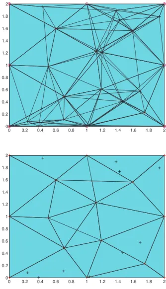 Figure 13: Un complexe de Rips-Vietoris avant et après l’algorithme de couverture.