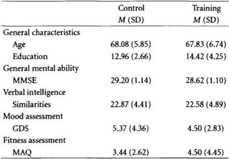 Table 2.1  Participant's baseline characteristics.  Control  Training  M(SD)  M(SD)  General characteristics  Age  68.08 (5.85)  67.83 (6.74)  Education  12.96 (2.66)  14.42 (4.25) 