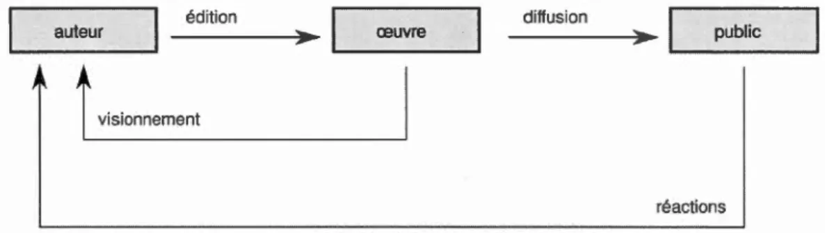 Figure  0.1:  Diagramm e  explicatif sur  la  communication  en  gén éral  avec  Toonloop
