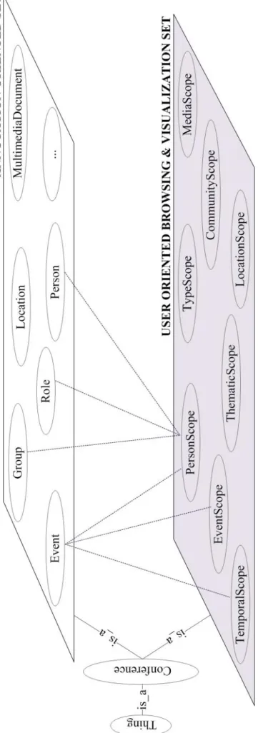 Figure 5 - HELO, représentation 