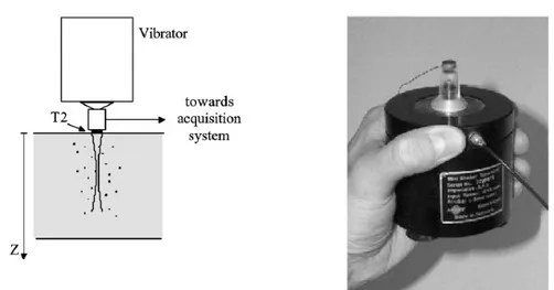 Figure I.7 : Elastographie impulsionnelle : montage expérimental en réflexion. Le transducteur ultrasonore T2 est monté sur le vibreur
