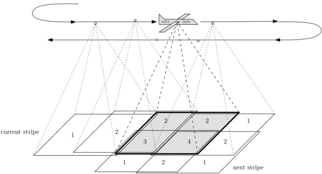 Figure 2.1: Multiview Aerial Imagery. Figures illustrate the number of photos that view the corresponding regions from different airplane locations.