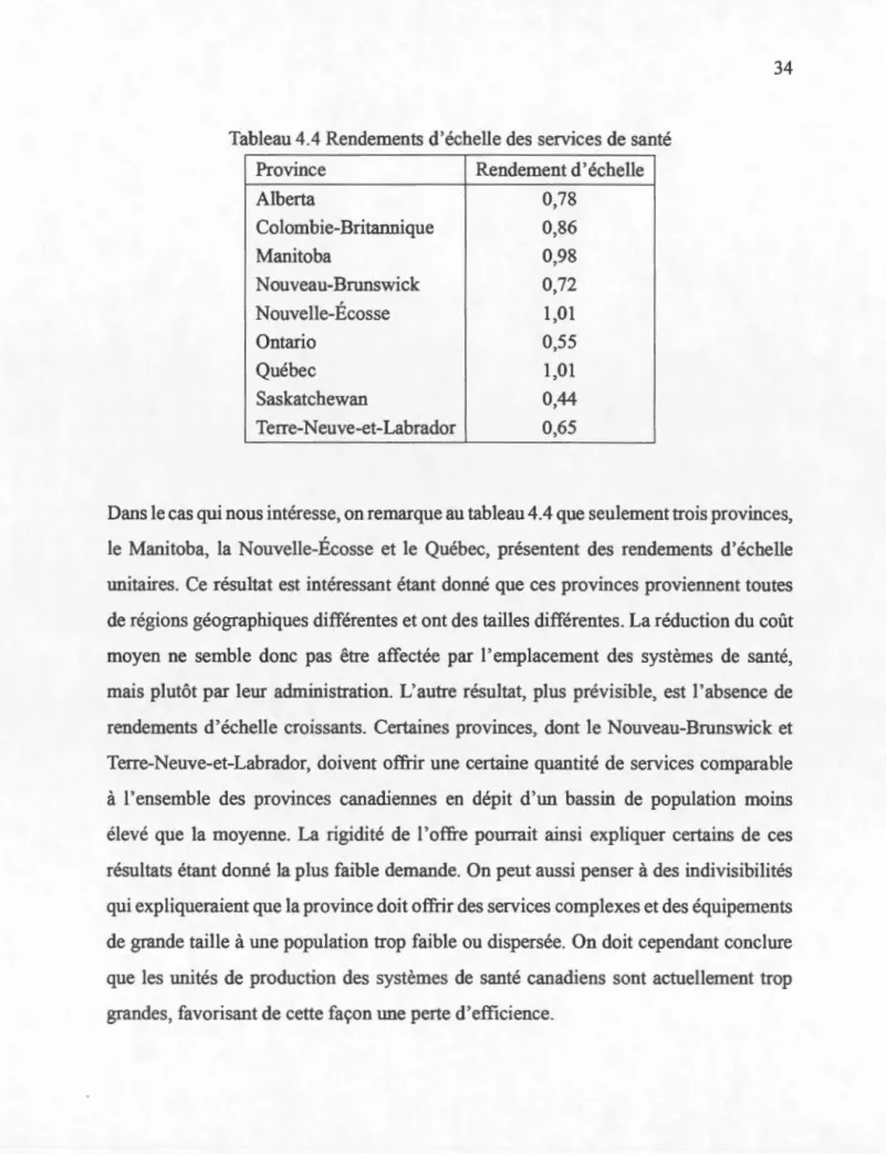 Tableau 4.4 Rendements d'échelle des services de santé 