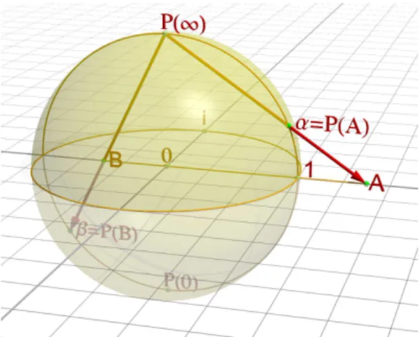 Figure 3.2: The stereographic projection of the complex plane to the unit sphere.