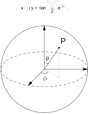 Figure 3.3: The Riemann sphere with spherical coorinates and .