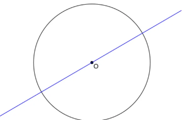 Figure 3.5: Effects of complex inversions on generalized circles.