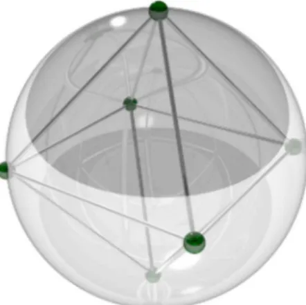 Figure 3.8: The Octahedron. jOi = p 1