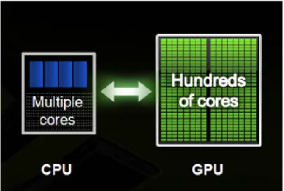 Figure 2 – Exemple de vulgarisation comparant les architectures CPU et GPU. Source: