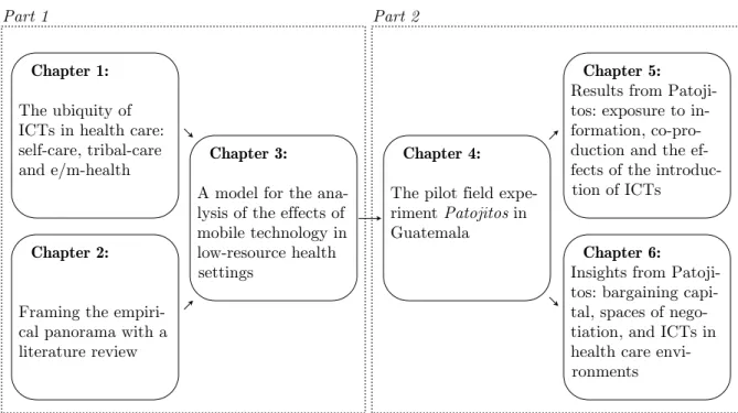 Figure  1 shows  a  visual guide  to the dissertation.  The  reader  will  find it  useful  while reading through the chapters.