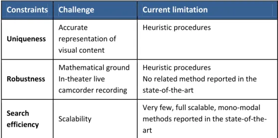 Table I.7 The constraints, challenges and current limitations for state of the art video  fingerprinting systems 