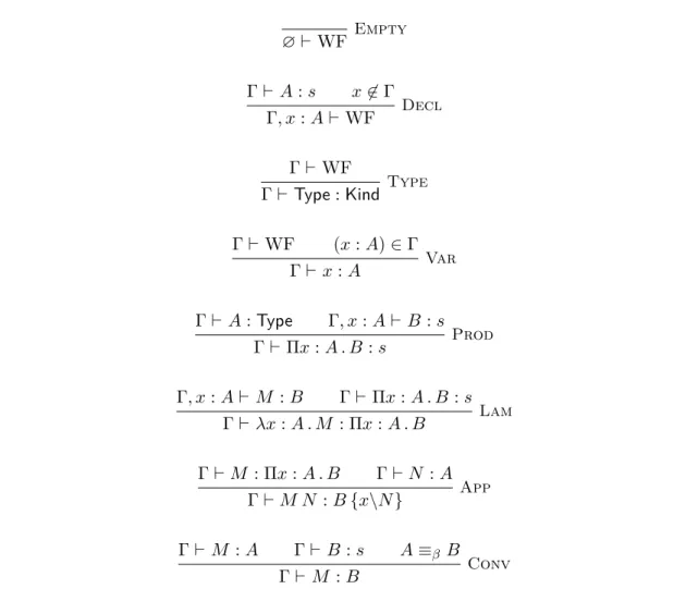 Figure 2.1 – Typing rules of the system λΠ