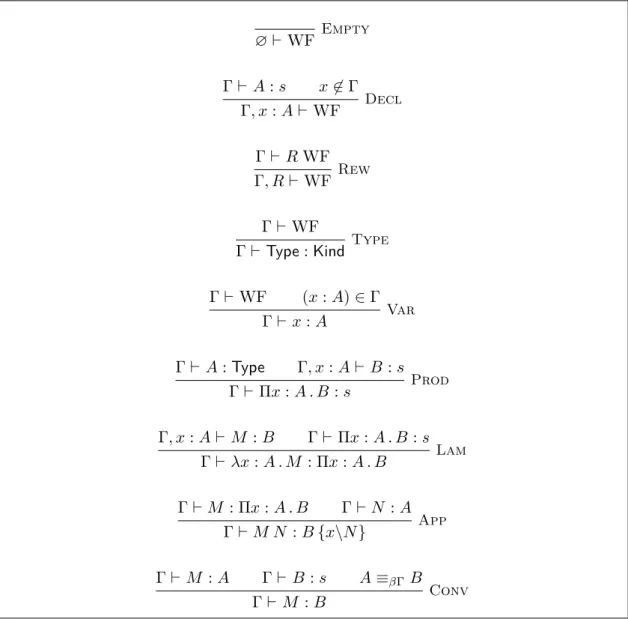 Figure 3.1 – Typing rules of the system λΠR