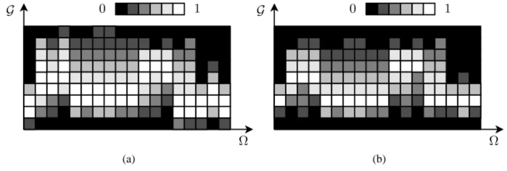 FIG. 2.3 – Exemple d’une image d’intervalles flous (a) et d’une image de nombres flous (b) définies sur un domaine Ω 1D.